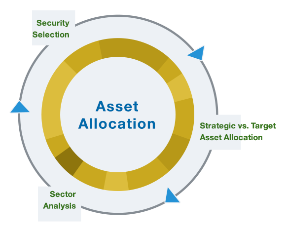 asset-allocation.png