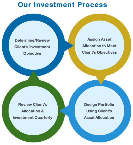 our-investment-process.jpg